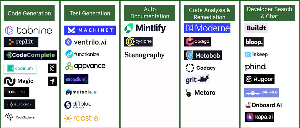featured image - Is AI Code Generation An Age of Industrial Revolution for Software Enterprise?
