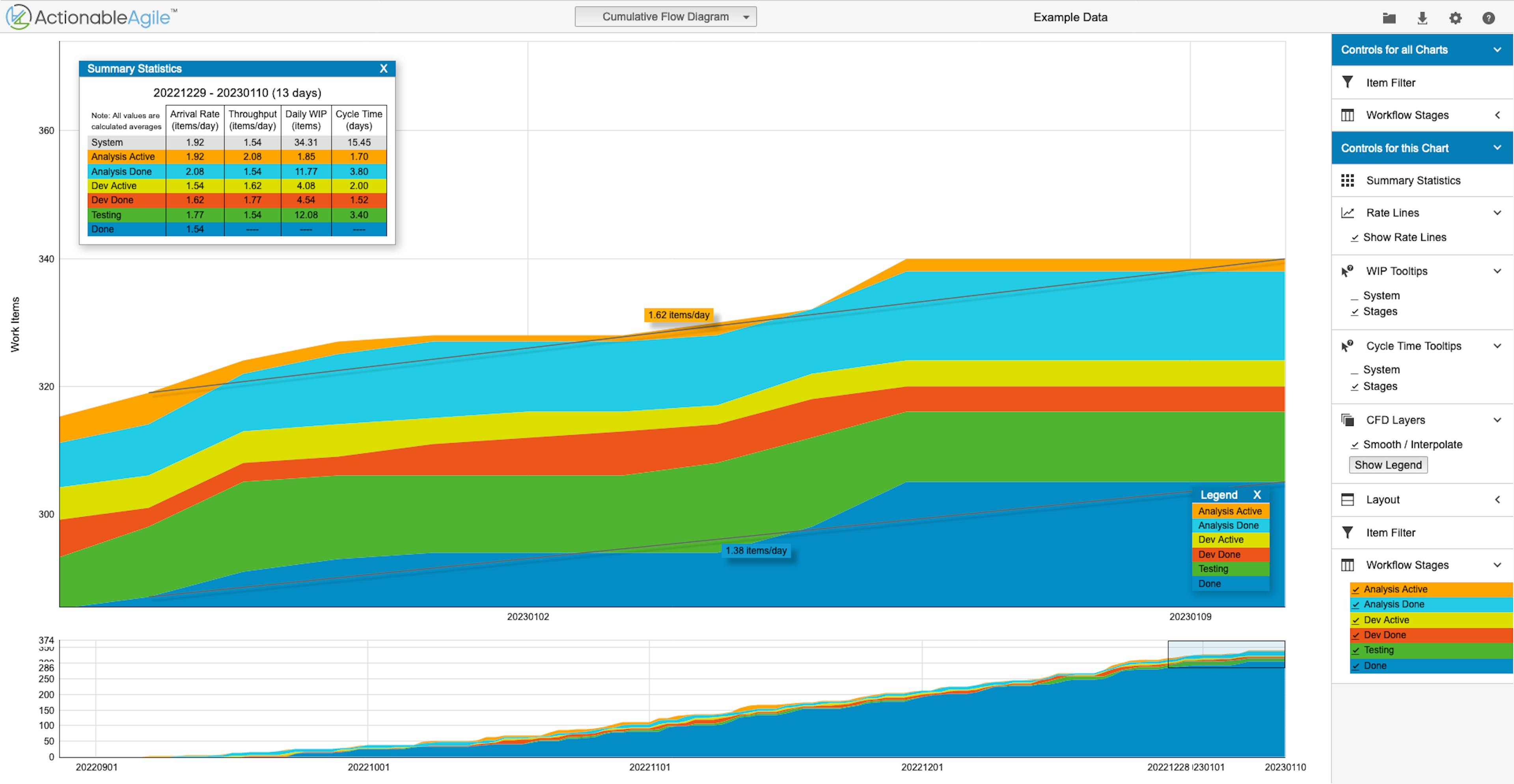 Cumulative Flow Diagram of the ActionableAgile Demo Data