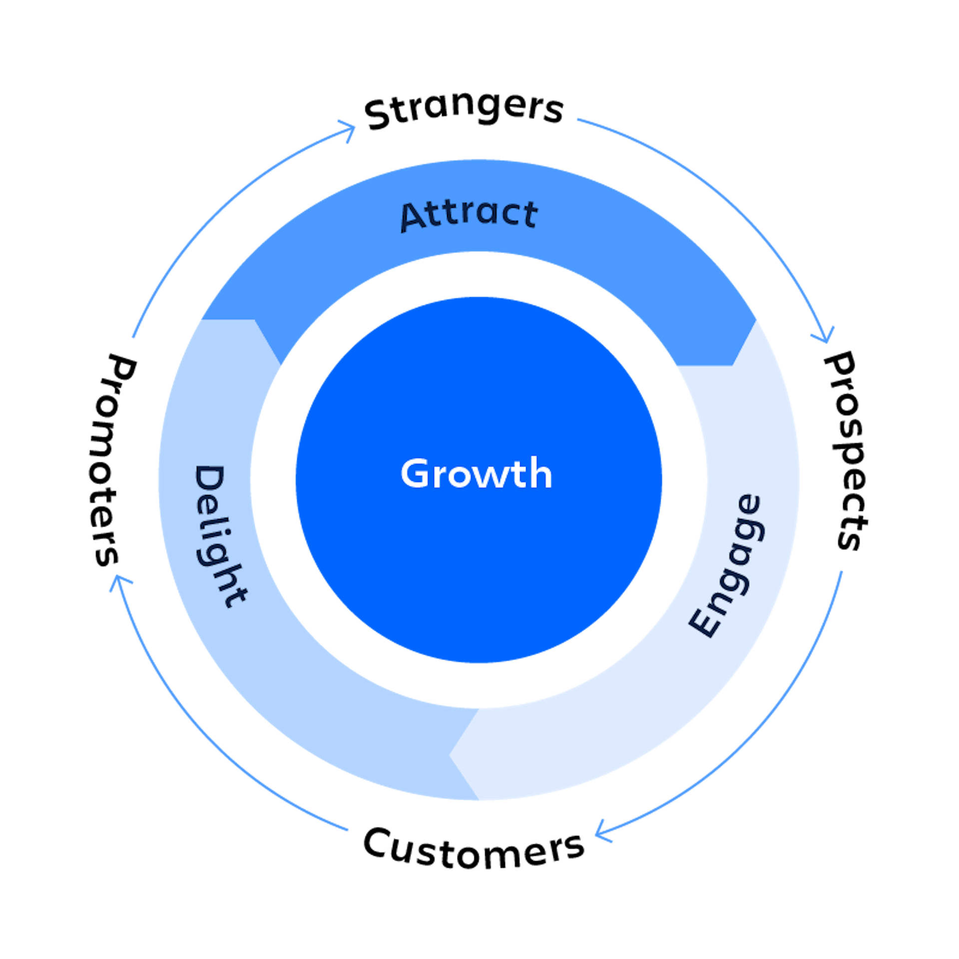 featured image - Best Practices to Move From Subscription to Consumption Based Business