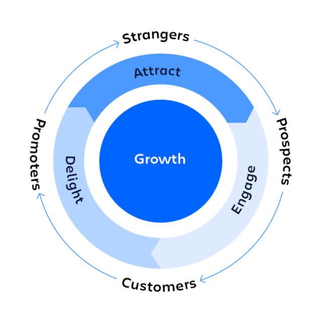 /best-practices-to-move-from-subscription-to-consumption-based-business feature image