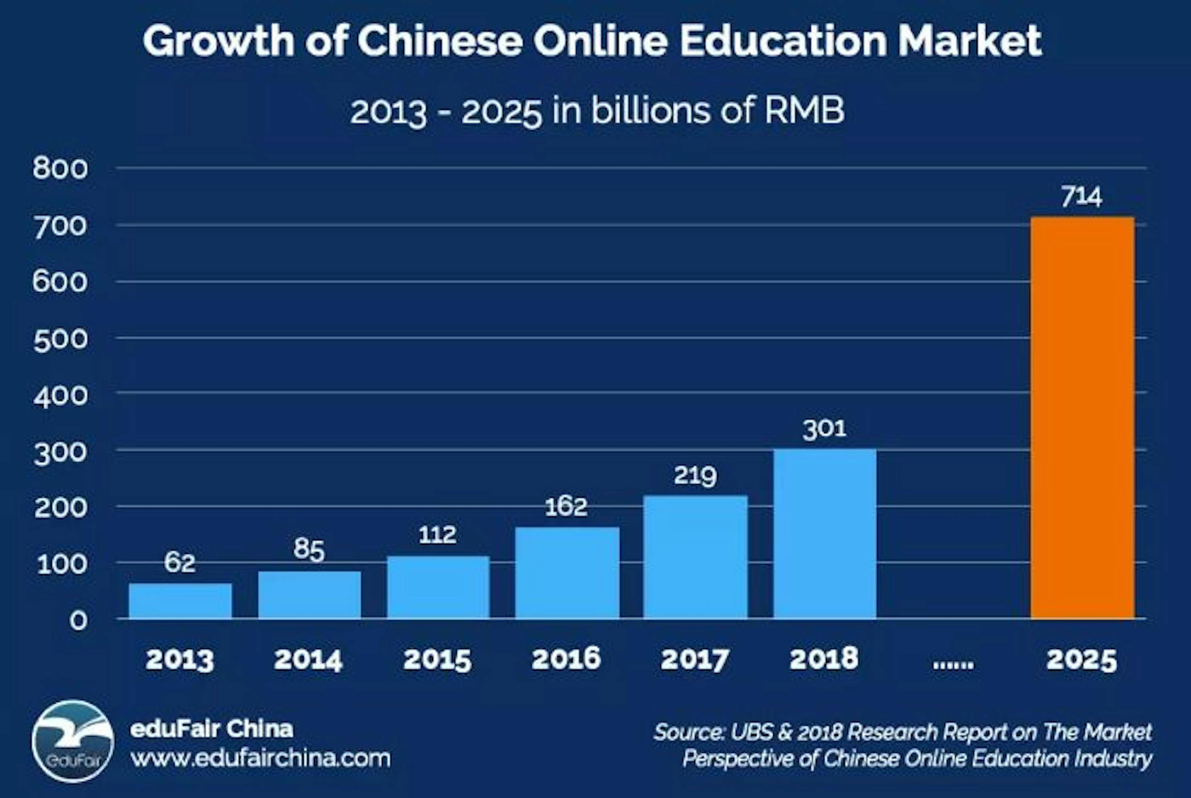 Why and How We Expanded into the Chinese EdTech Market