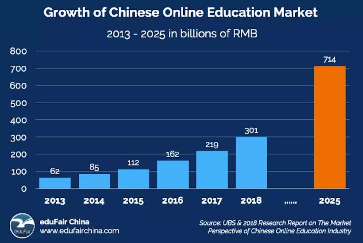 featured image - Why and How We Expanded into the Chinese EdTech Market