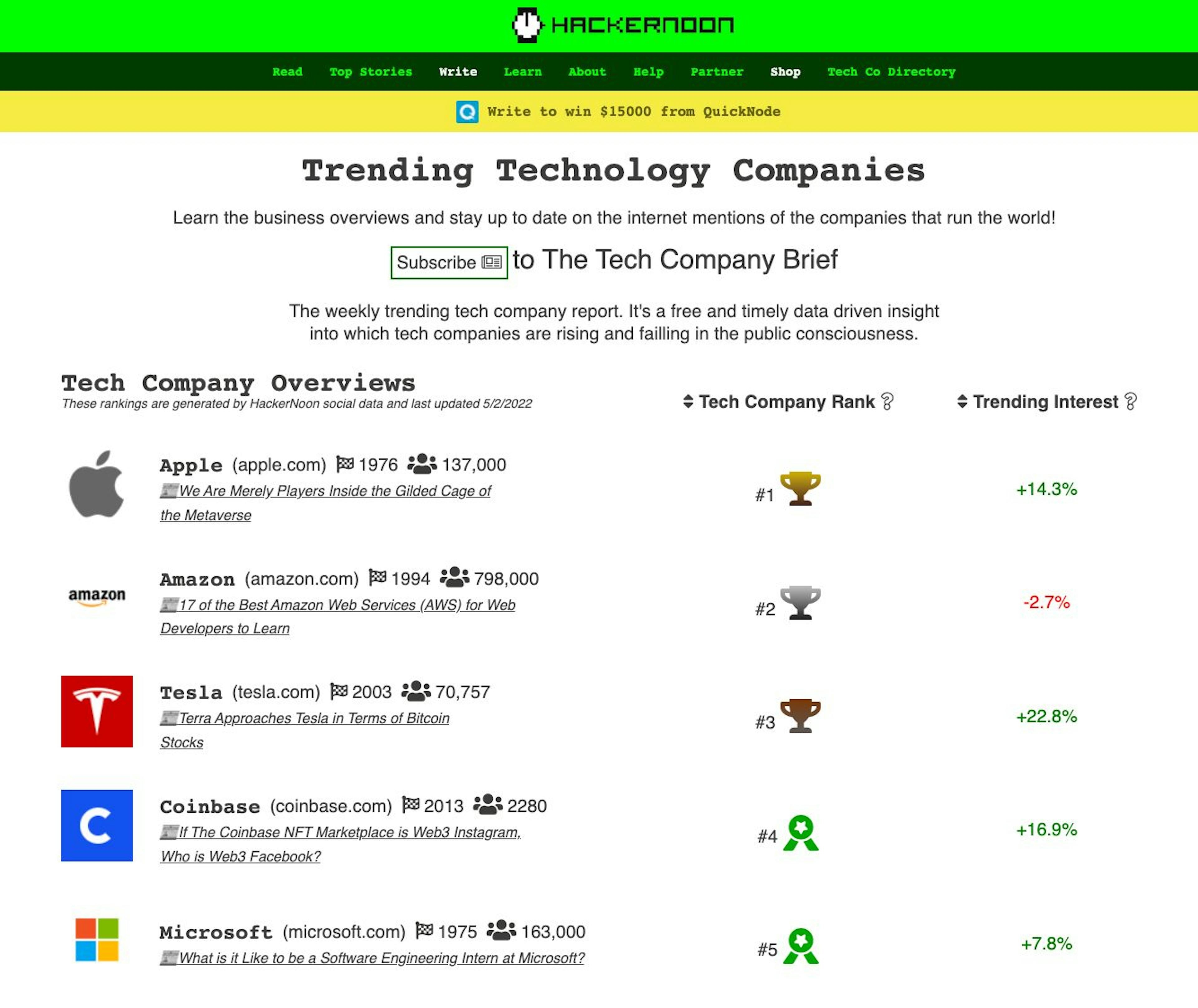 featured image - Apple Surpasses Amazon for Most Talked About Tech Company This Week