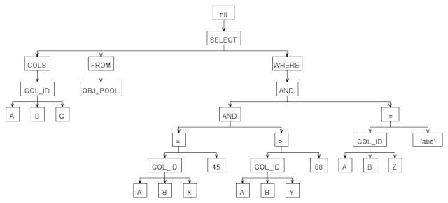 /14-open-source-sql-parsers feature image