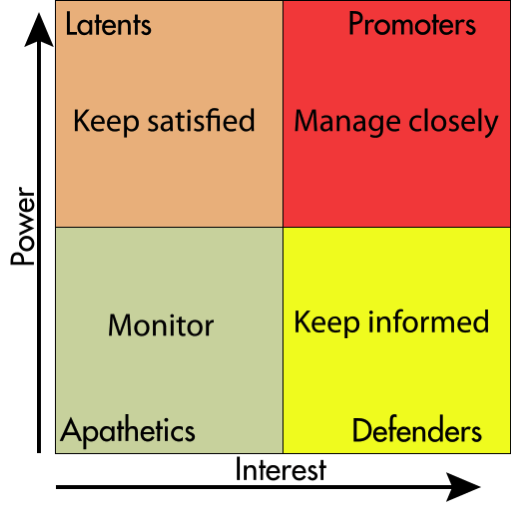 /the-product-manager-guide-to-identifying-and-managing-project-stakeholders-856a35bw feature image