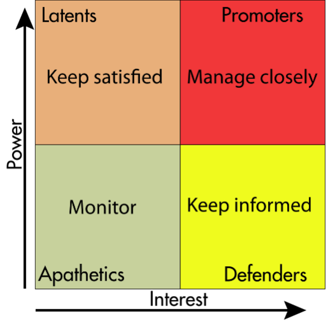 featured image - The Product Manager's Guide To Identifying and Managing Project Stakeholders