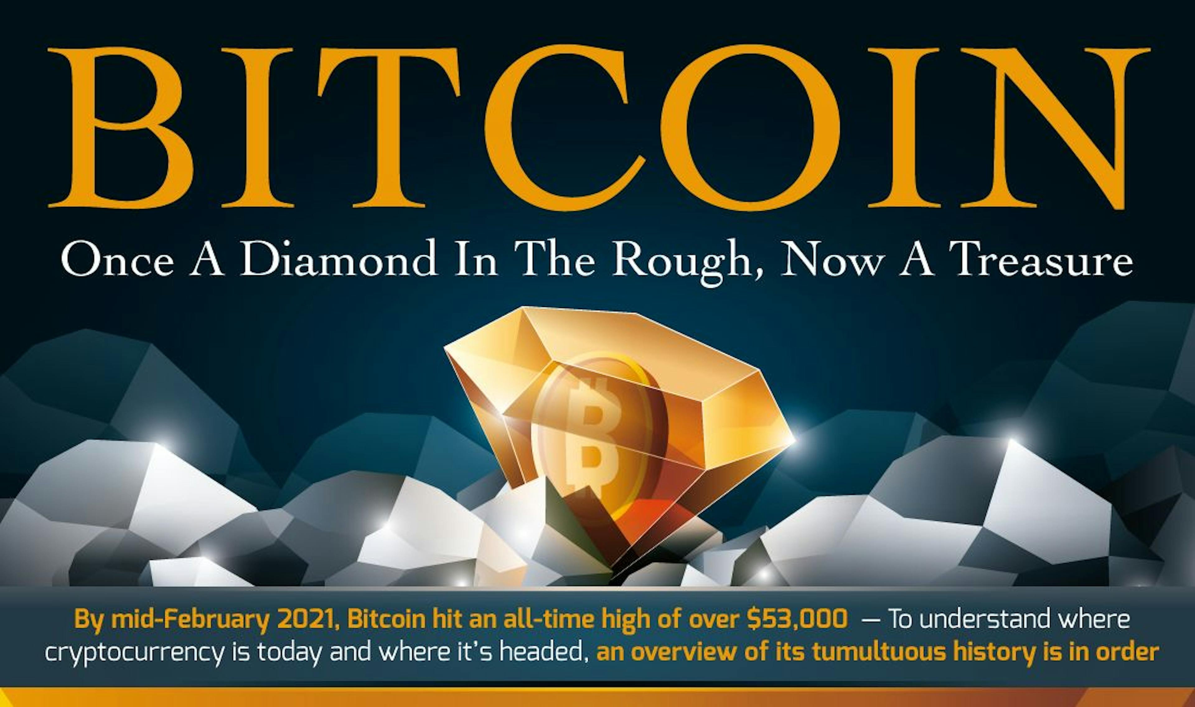 featured image - The Bitcoin Bull Run Timeline