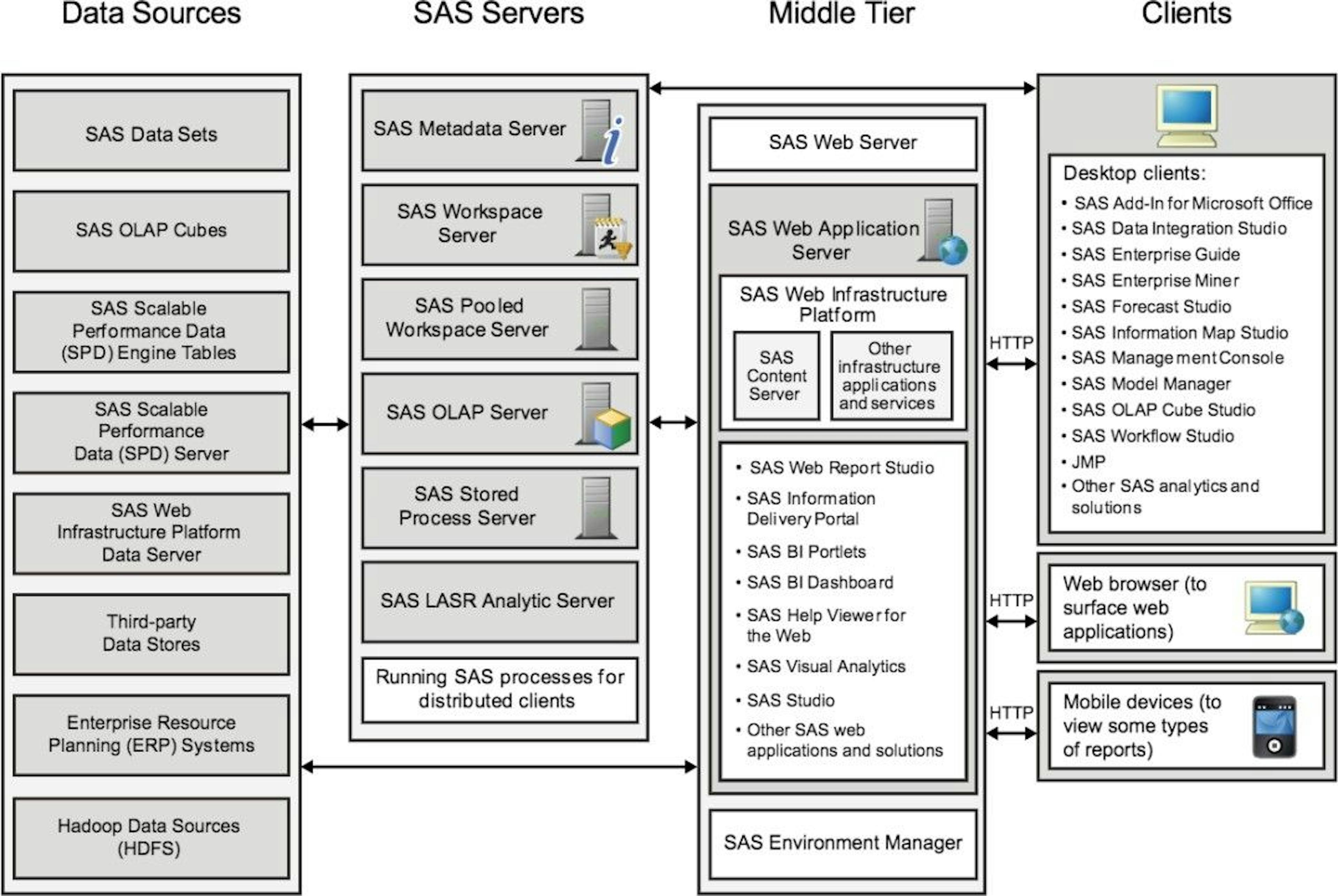 featured image - Powerful Data Analytics Software:  SAS Three-Tier Architecture Install on AWS Environment 