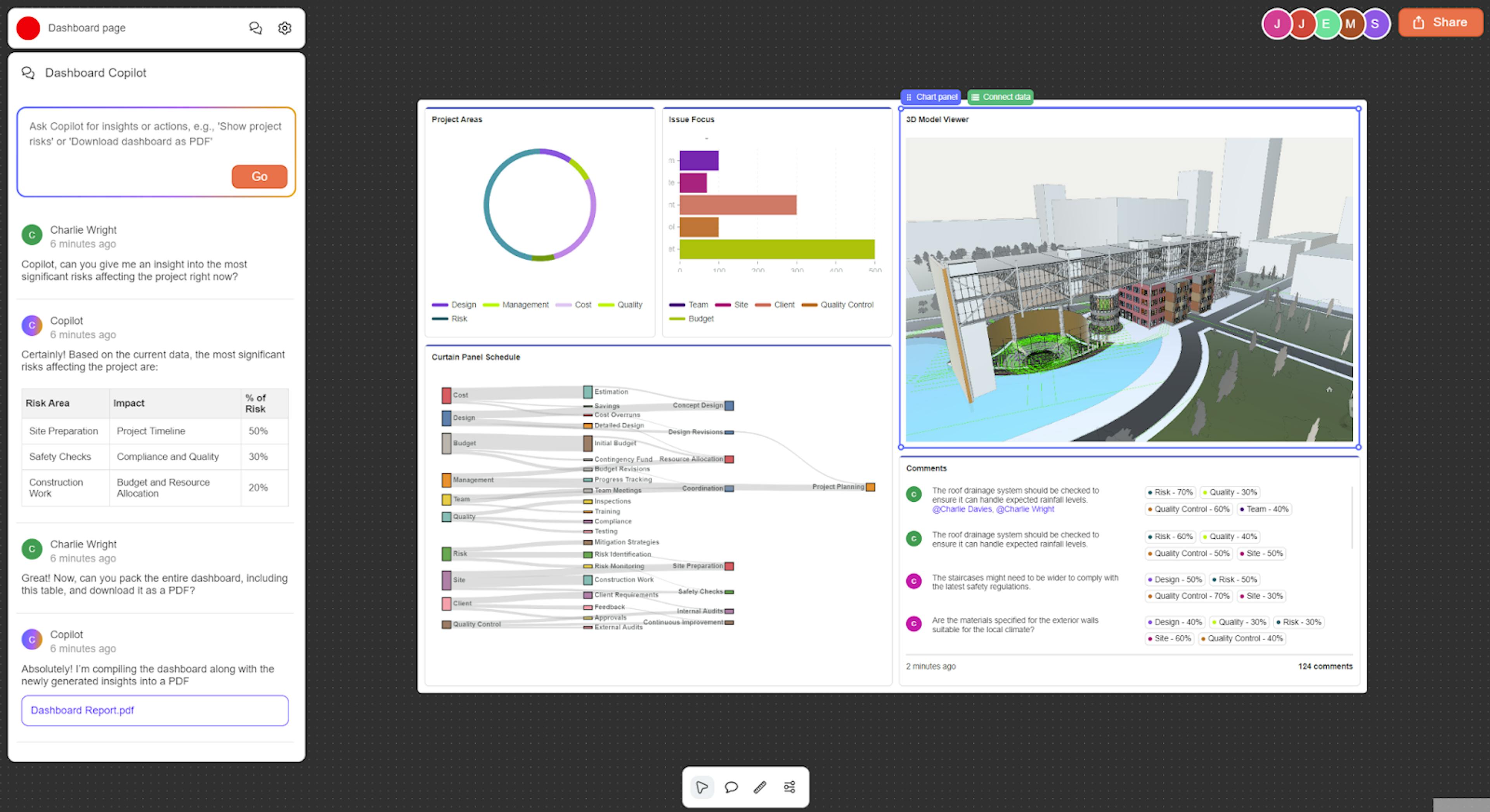 MDLR: Dashboards