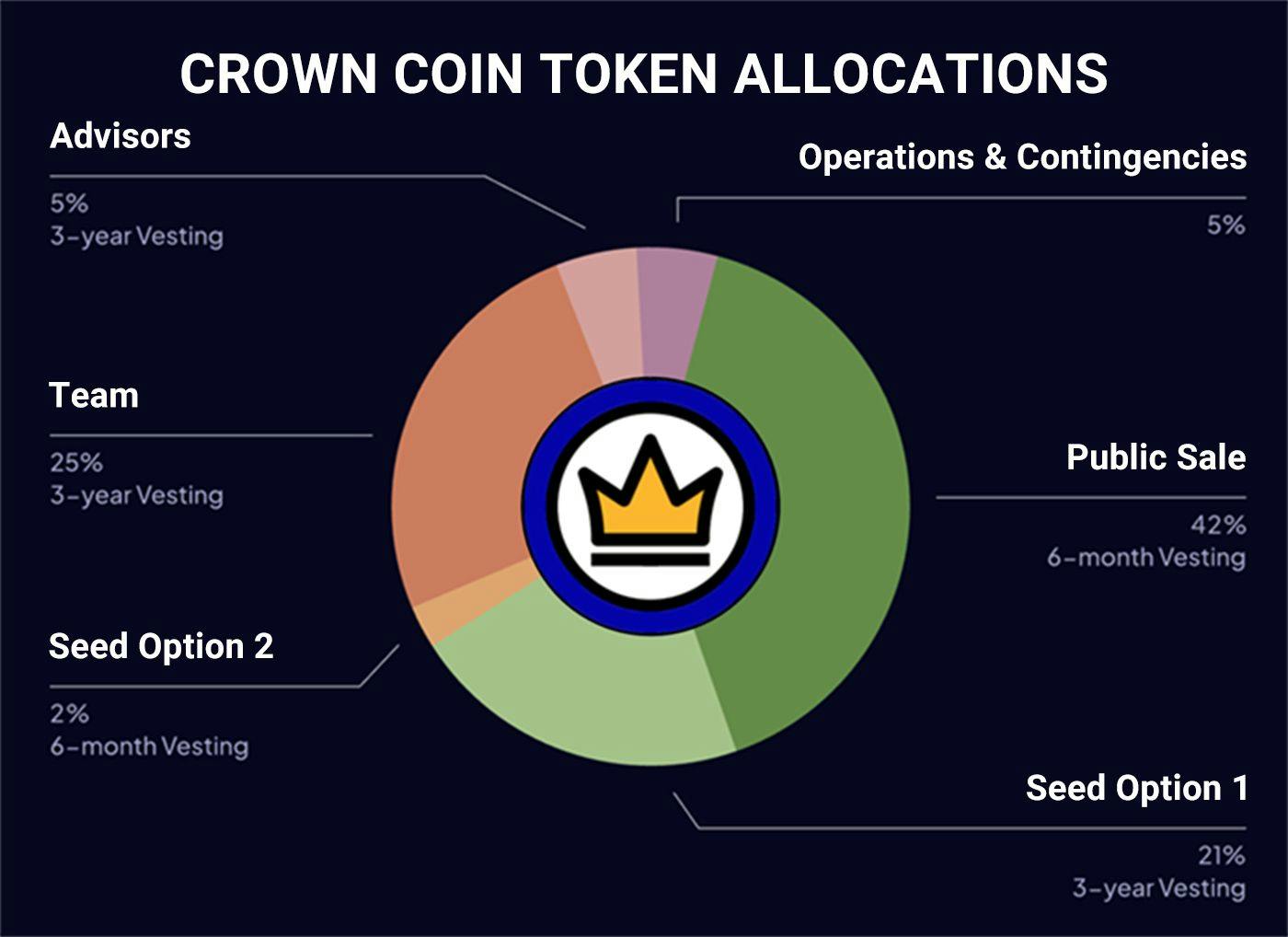 성공적인 토큰 판매를 시작하고 바이낸스에 상장하는 방법 - 실무 경험에서 얻은 팁 | HackerNoon