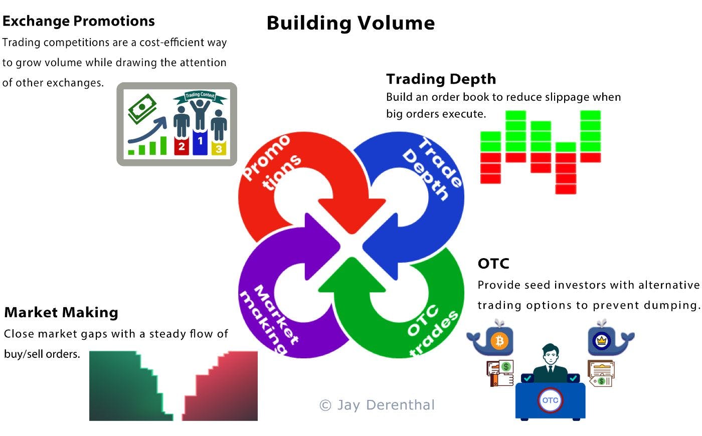 성공적인 토큰 판매를 시작하고 바이낸스에 상장하는 방법 - 실무 경험에서 얻은 팁 | HackerNoon