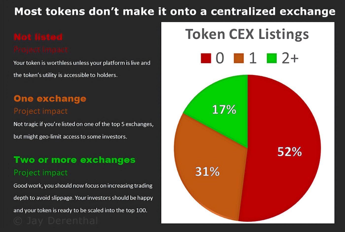 トークンセールを成功させてバイナンスに上場する方法 - 実践経験から得たヒント | HackerNoon
