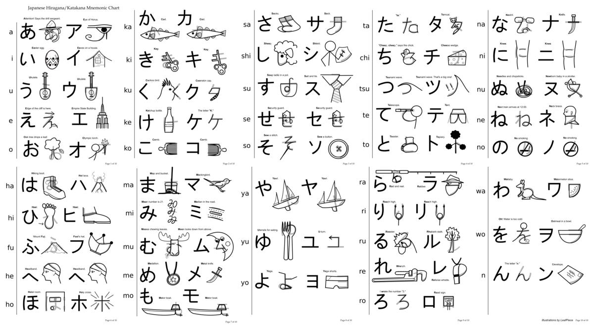 How “Predictive Text” Functionality can Reproduce Mnemonic Crypto ...