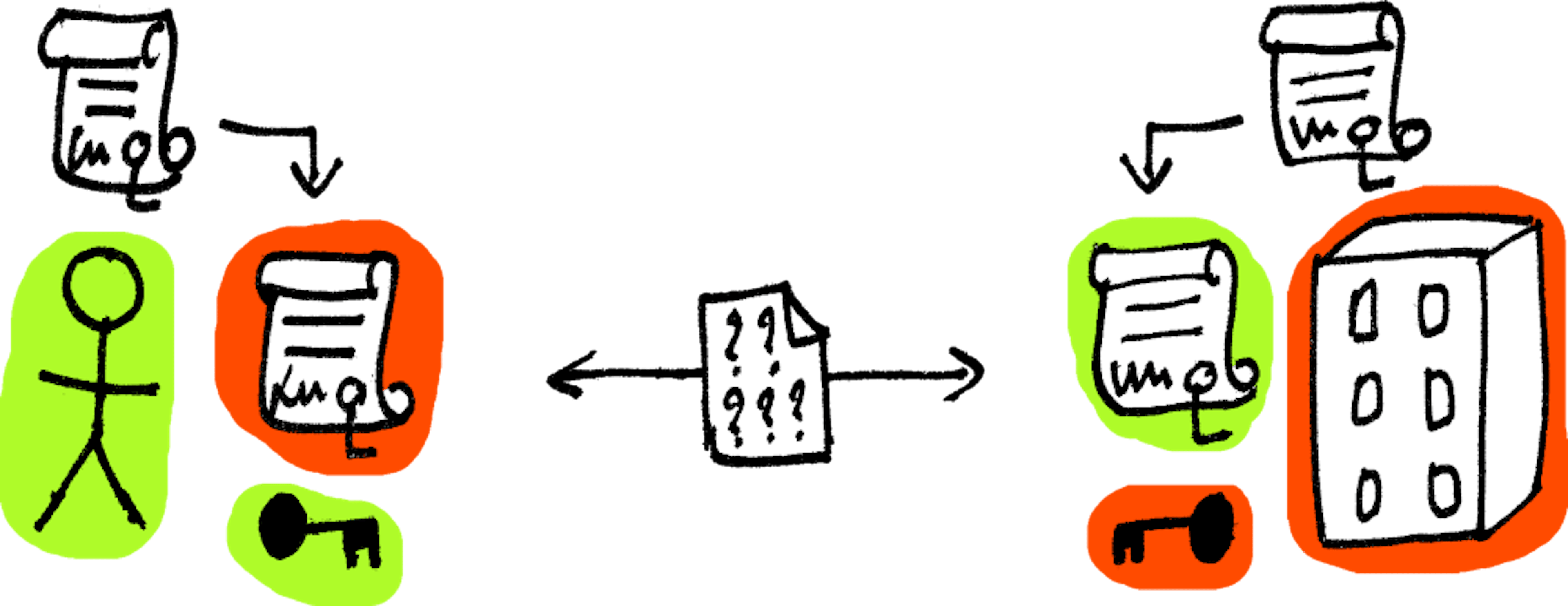 /identity-and-access-management-iga-iam-and-pam-explained feature image