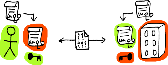 /identity-and-access-management-iga-iam-and-pam-explained feature image
