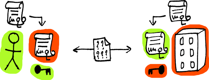 /identity-and-access-management-iga-iam-and-pam-explained feature image