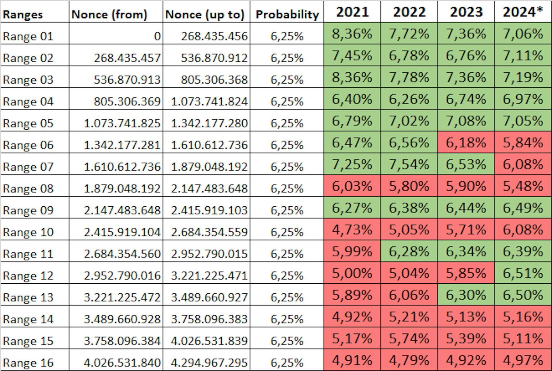 Years 2021–2024* (up to the bloque 867.366 … 25/10/2024)