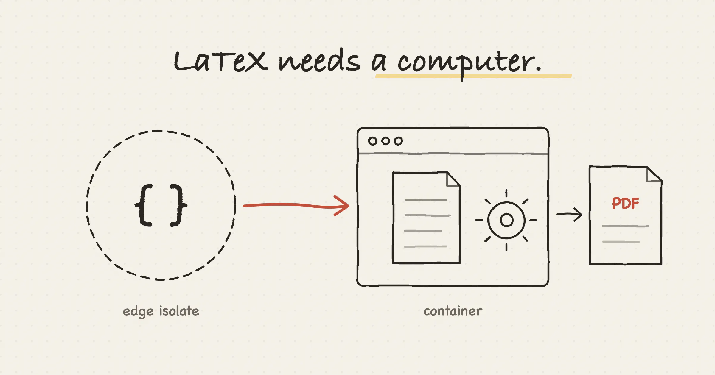 Building a Secure LaTeX-to-PDF Service for Cloudflare Workers