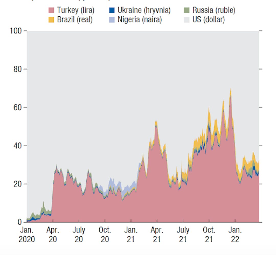 Source: IMF 