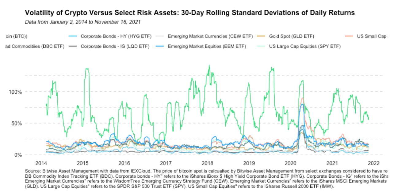 Why is Bitcoin so Volatile? | HackerNoon