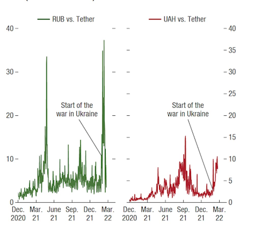 Source: IMF