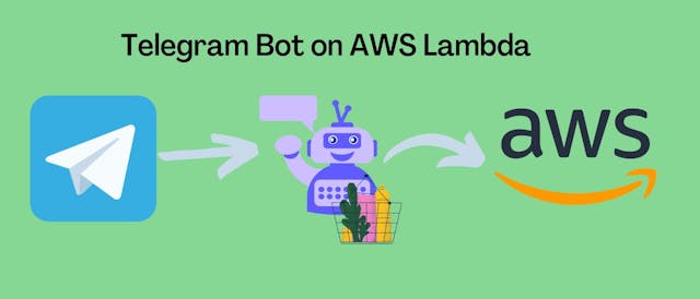 /keeping-track-of-group-expenses-with-telegram-bot-aws-and-nodejs feature image