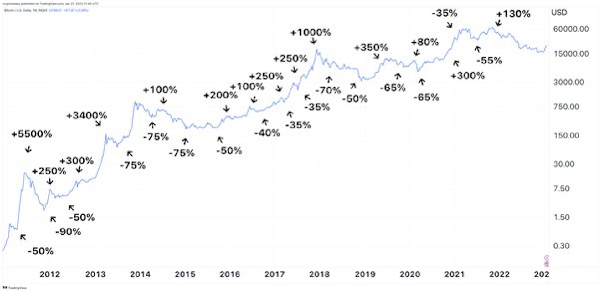 Big swings in all market conditions