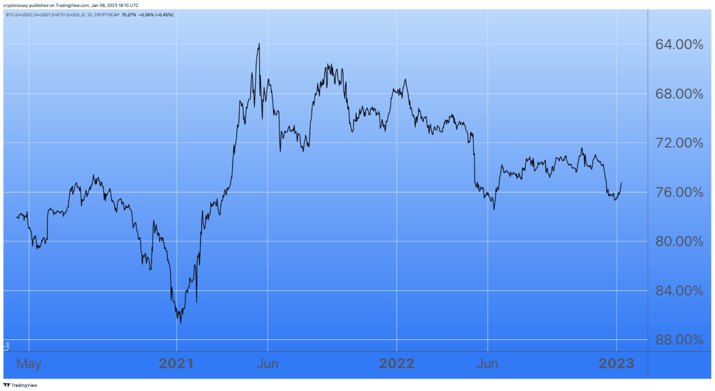 featured image - The Altcoin Chart You Can’t Afford to Ignore