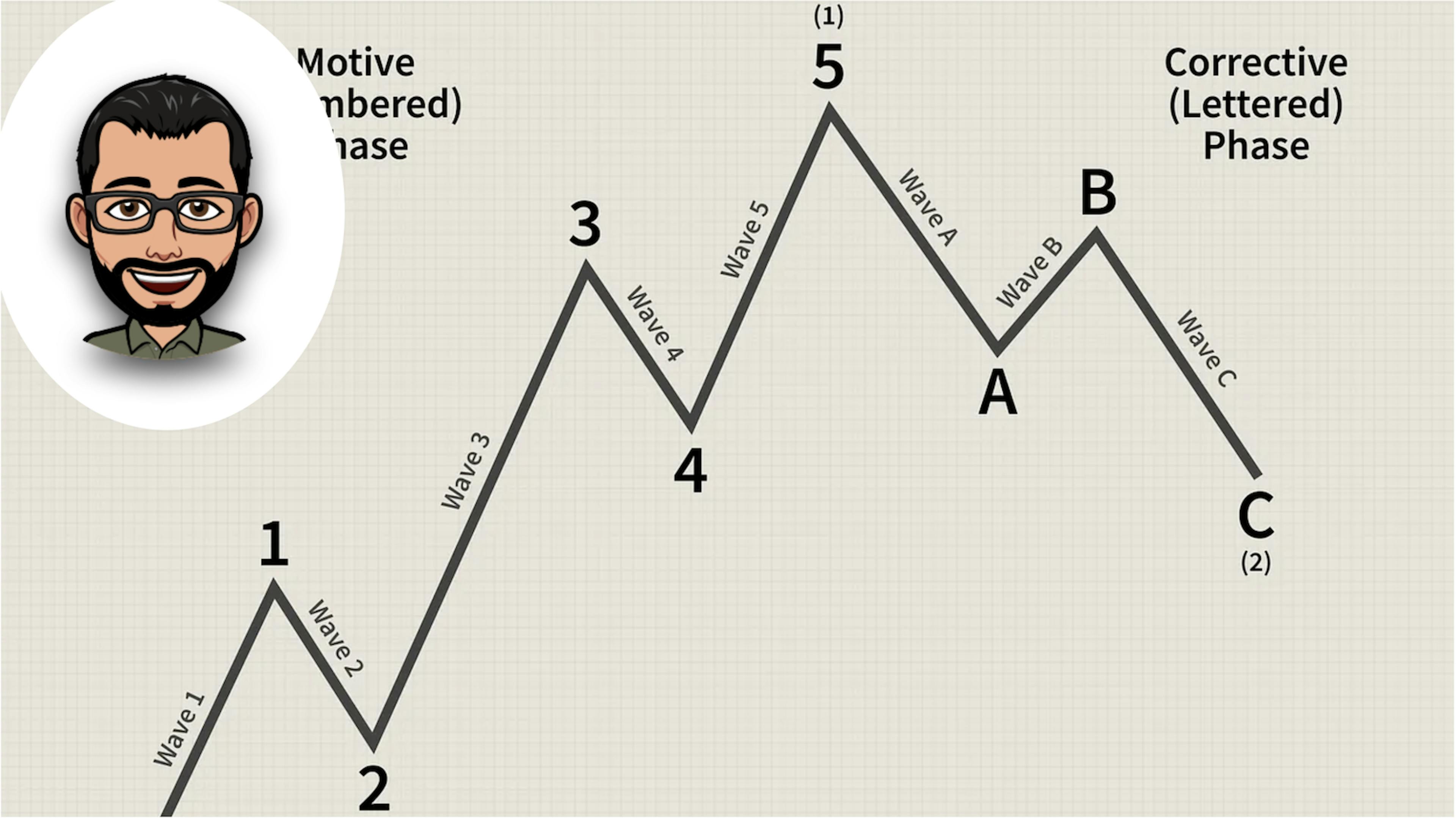 featured image - Crypto Supercycle 2025? Elliott Waves Tell the True Story