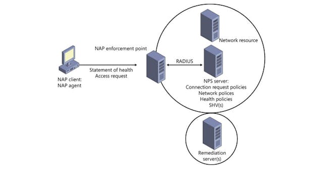 /network-part-2 feature image