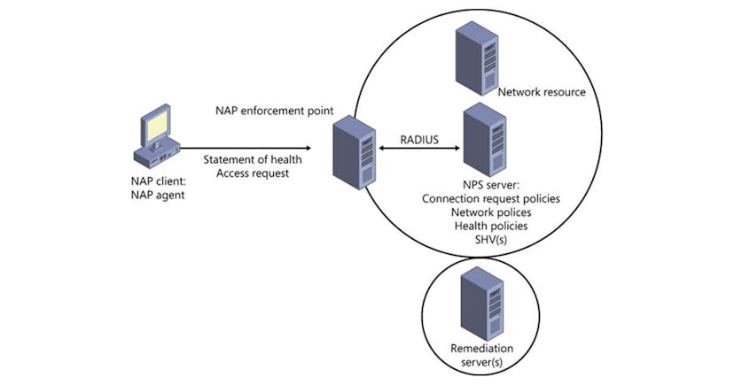 /network-part-2 feature image