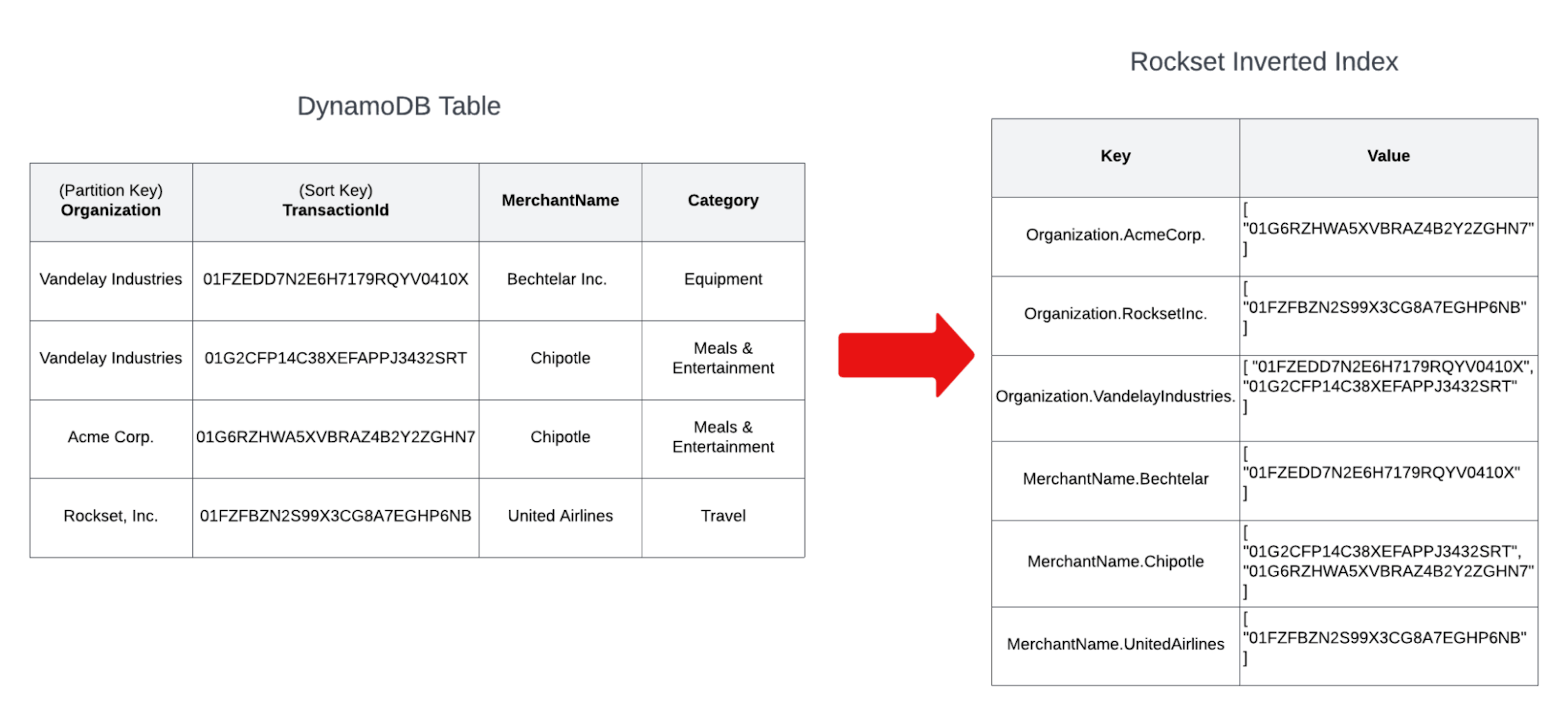 dynamodb-filtering-aggregation-7