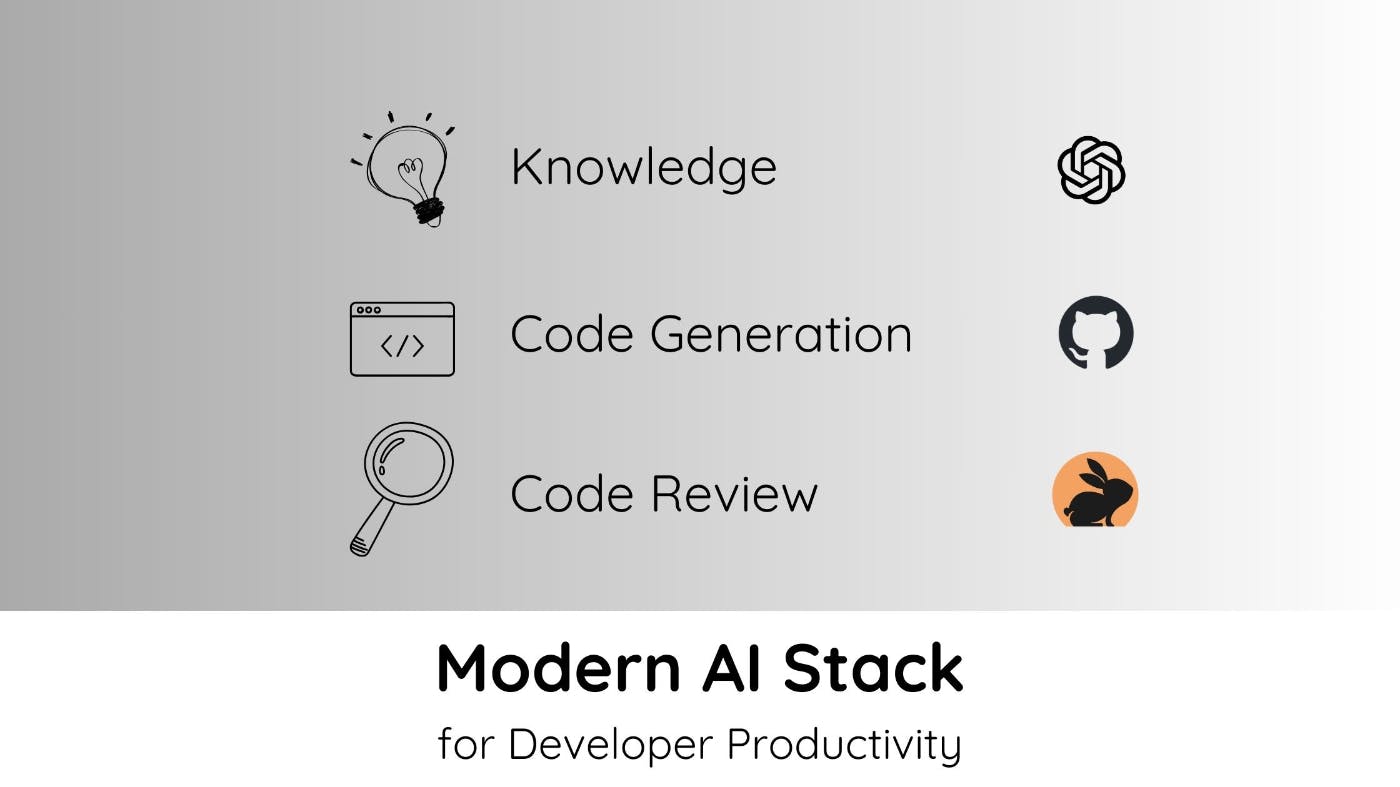 Современный стек искусственного интеллекта для повышения продуктивности разработчиков
