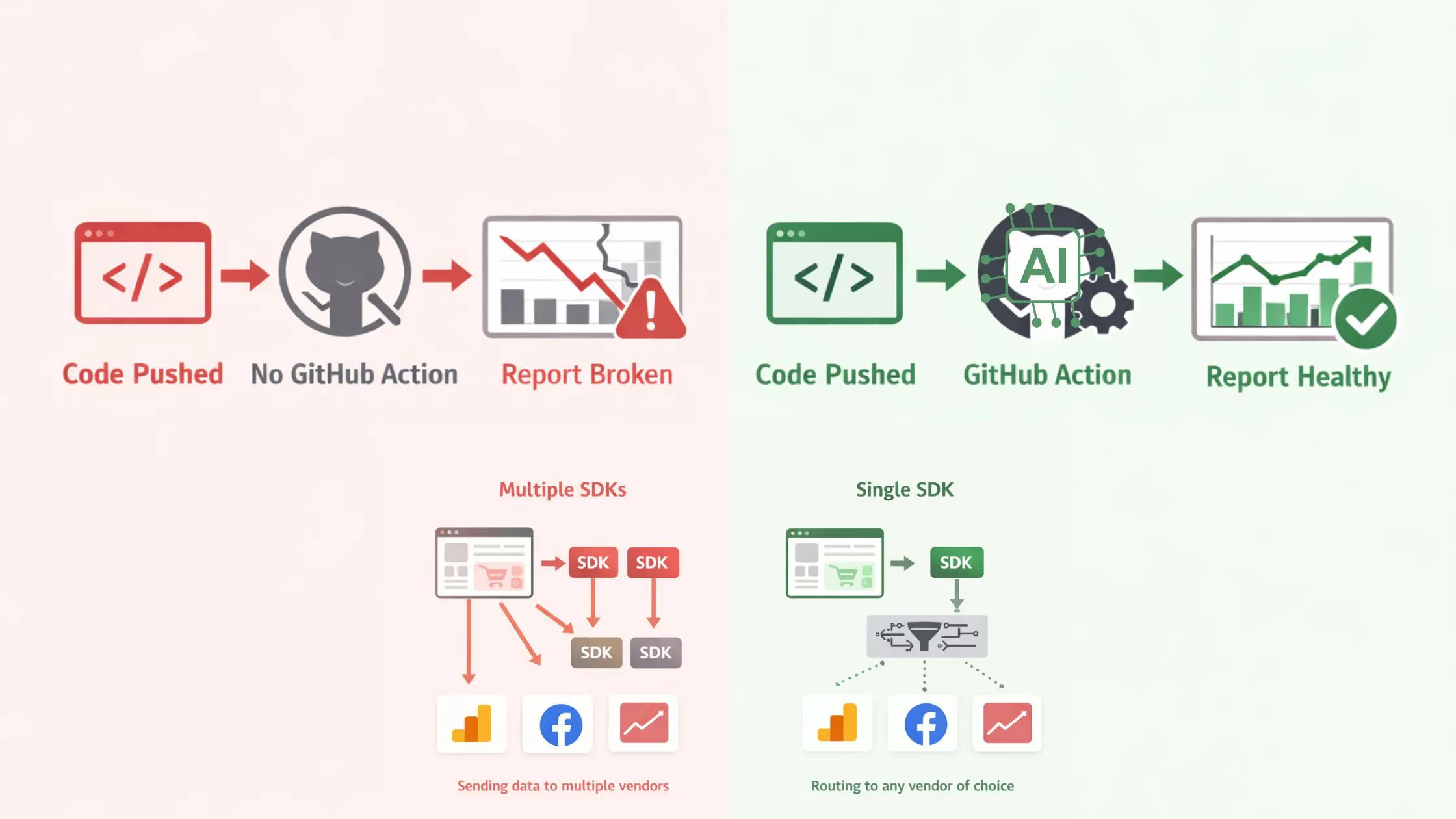 /no-more-silent-analytics-bugs-all-it-takes-is-one-sdk-and-one-github-action feature image