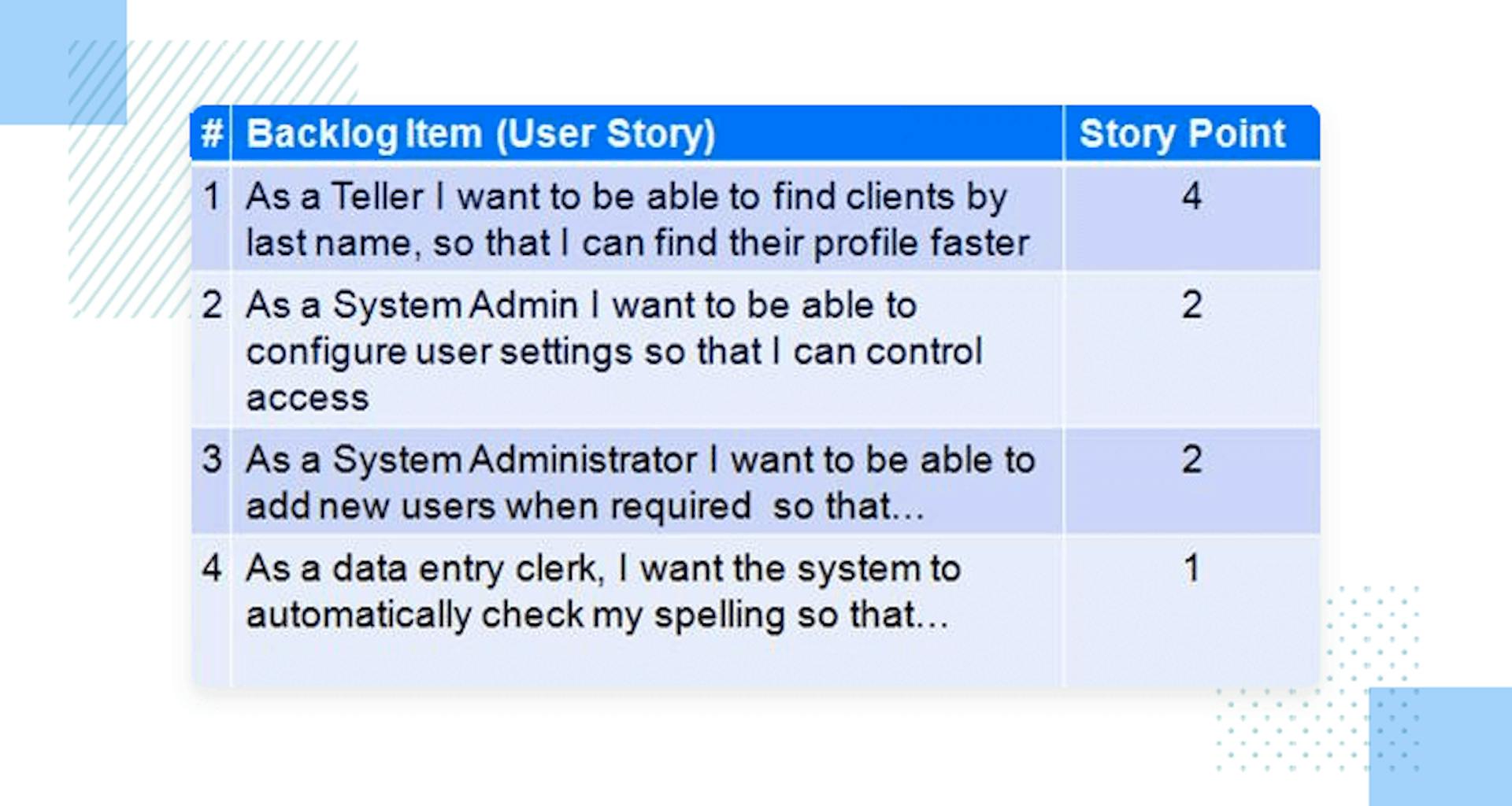 Examples of Good User Stories