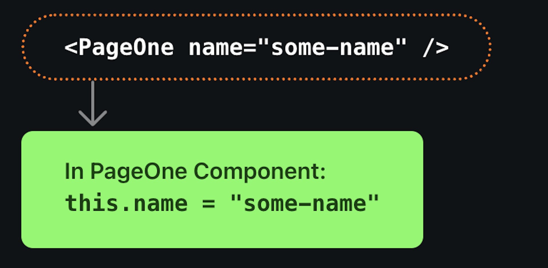 Learn How to Emit Custom Events in Vue With $emit | HackerNoon