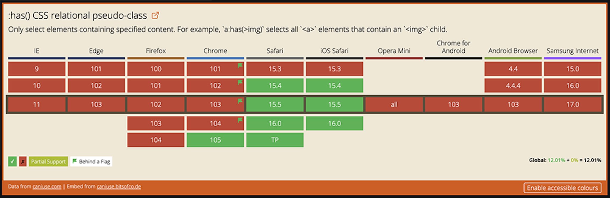 CSS Parent Selector Support