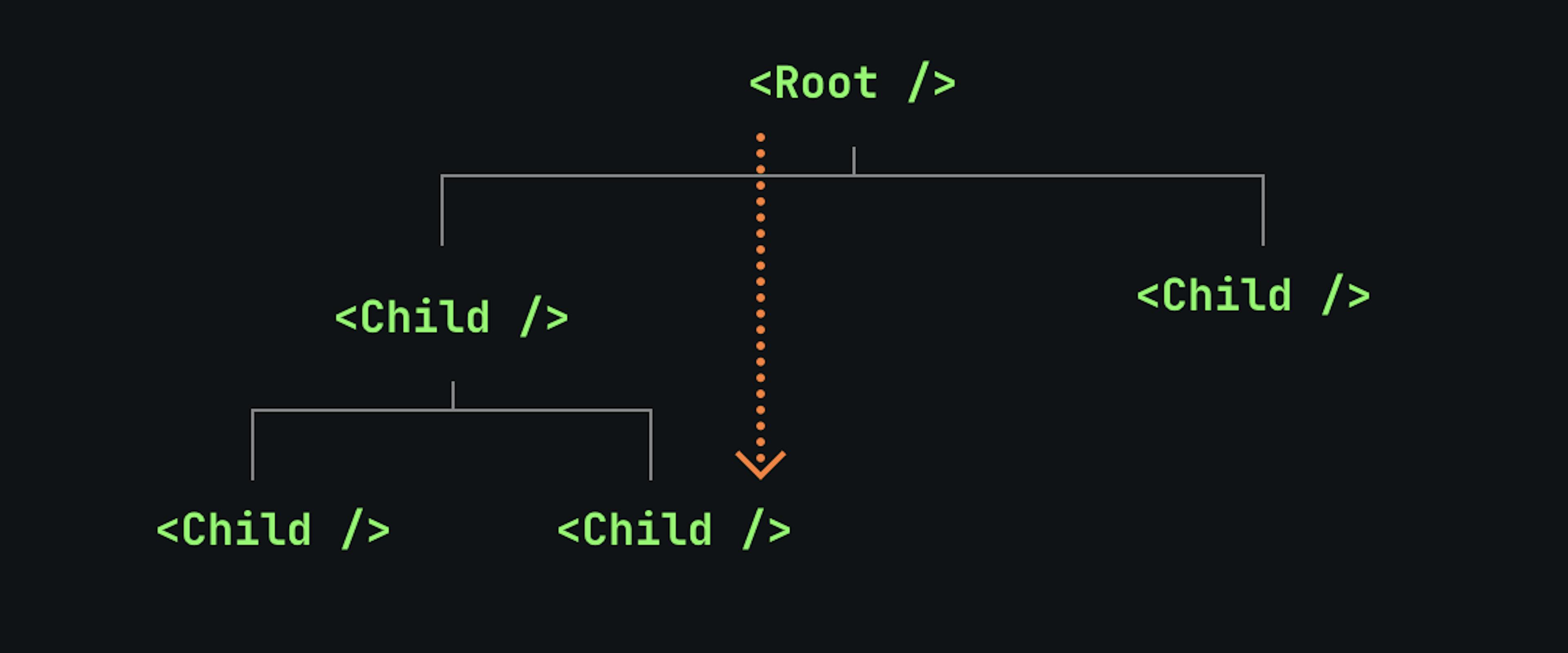 Provide and Inject Diagram