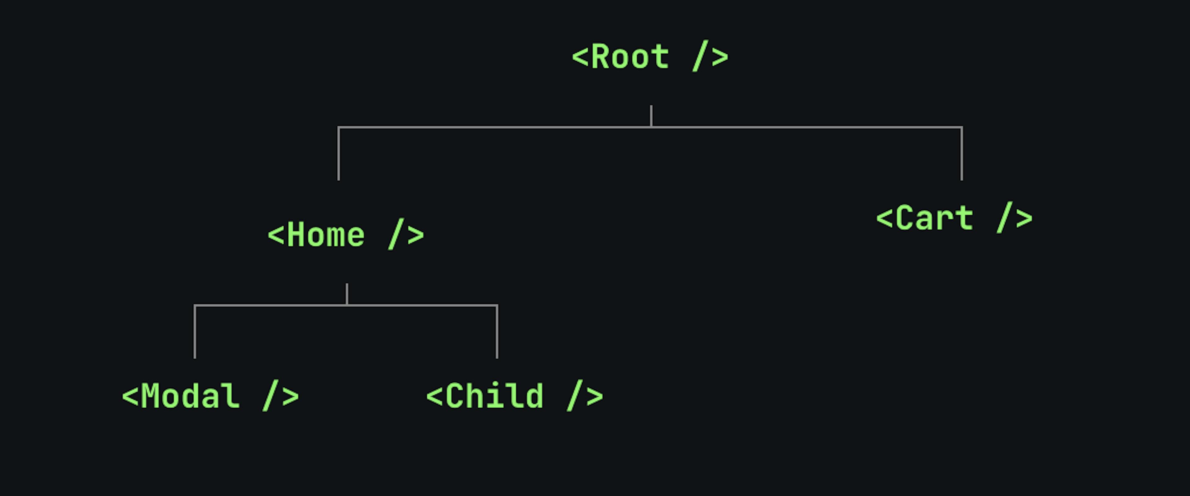 Teleportation App Structure Vue