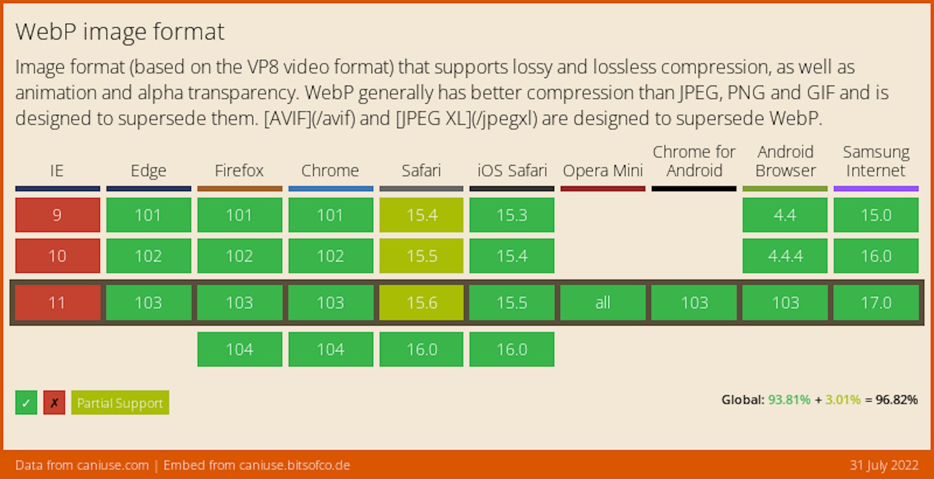 WebP Support Table