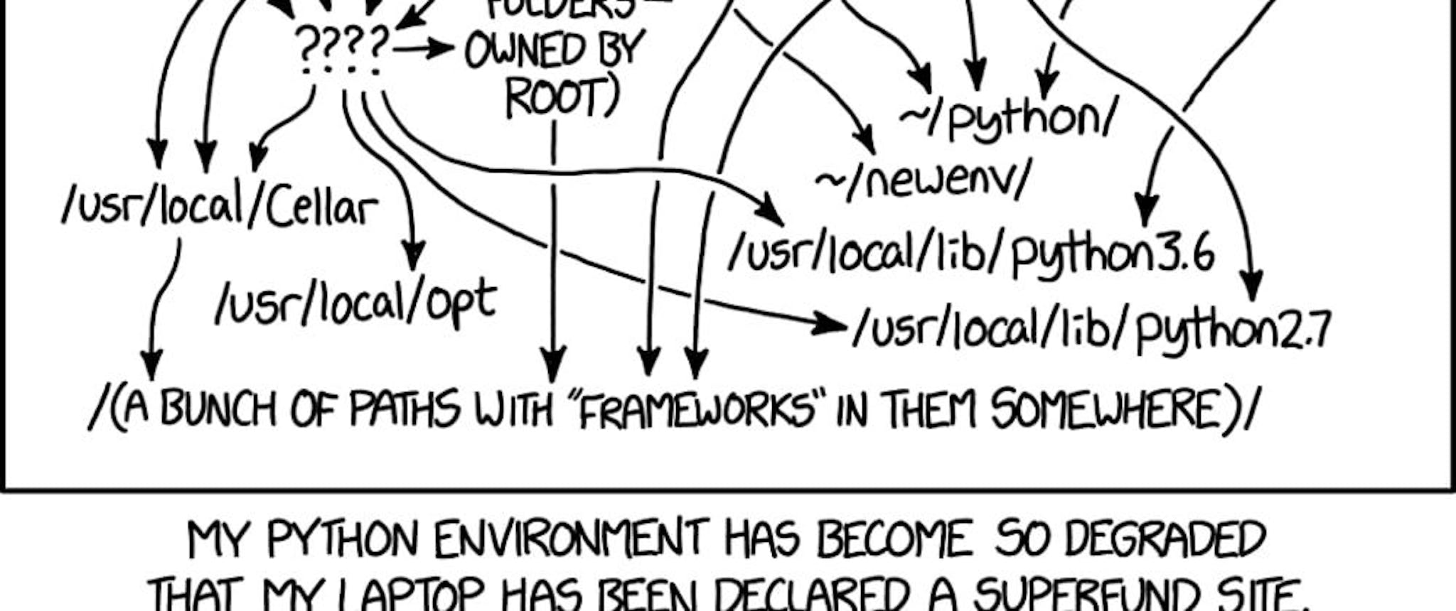 featured image - Setting Up a Python Dev Environment in 2024