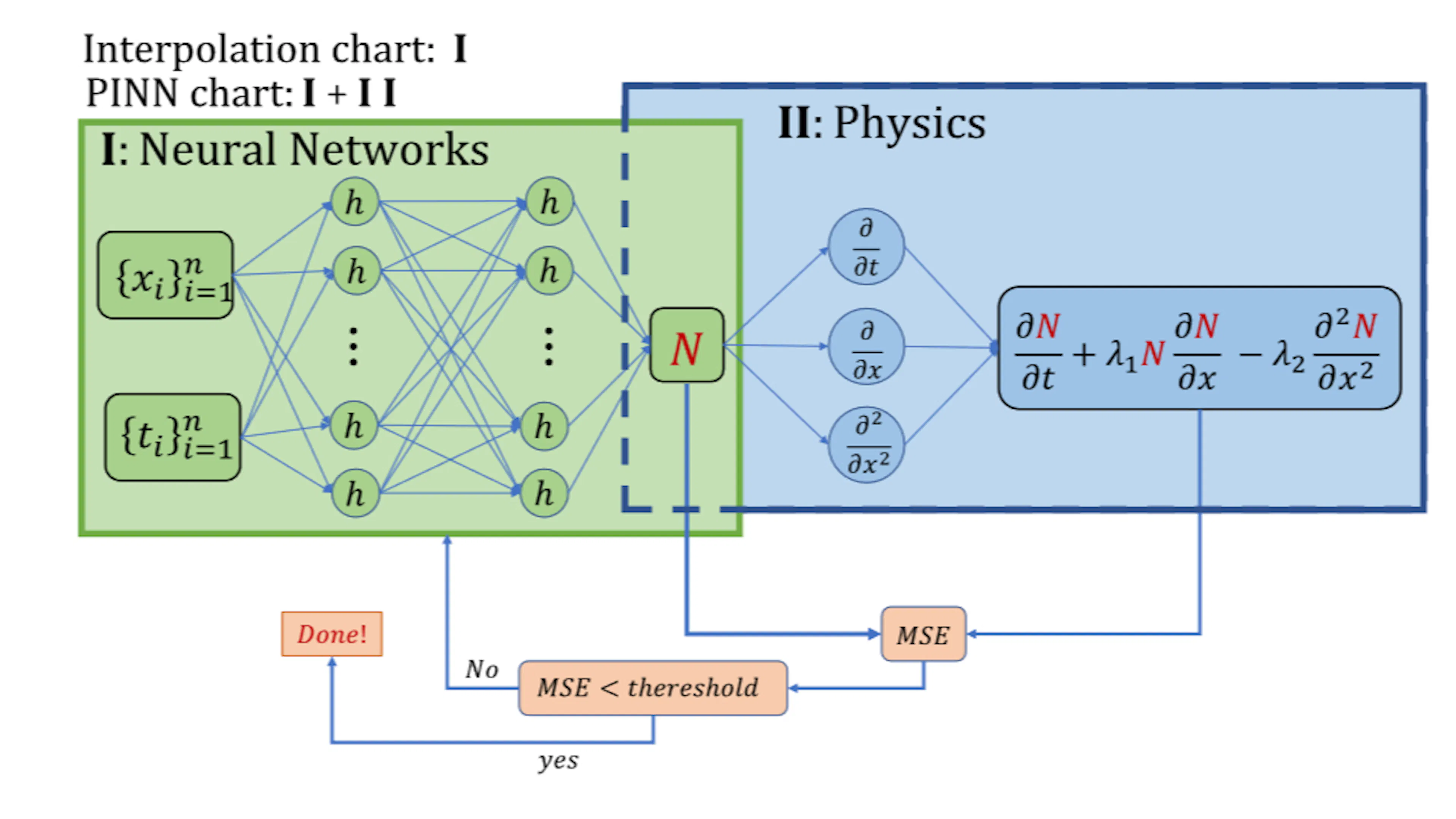 featured image - Physics-Informed with Power-Enhanced Residual Network ...