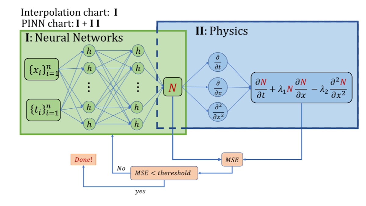 featured image - Physics-Informed with Power-Enhanced Residual Network: Abstract & Introduction 
