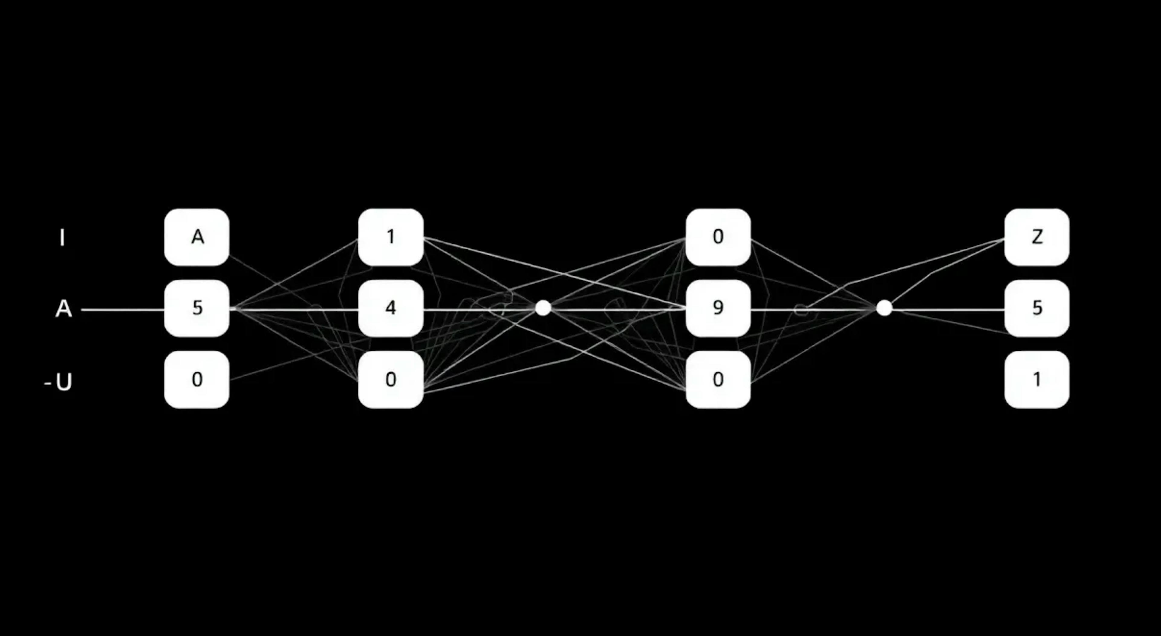 featured image - Apparate: Early-Exit Models for ML Latency and Throughput Optimization - Comparisons