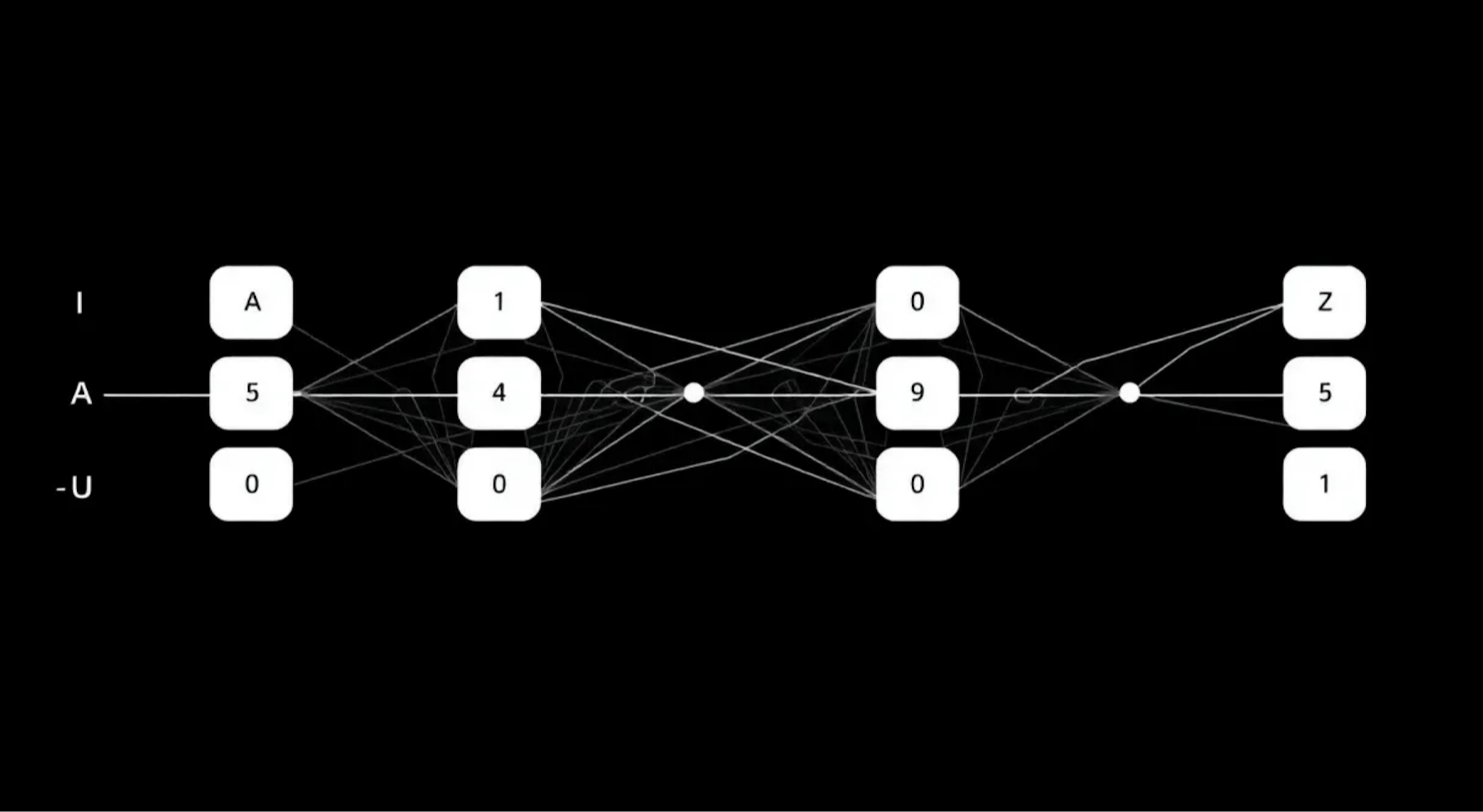 featured image - Apparate: Early-Exit Models for ML Latency and Throughput Optimization - Microbenchmarks