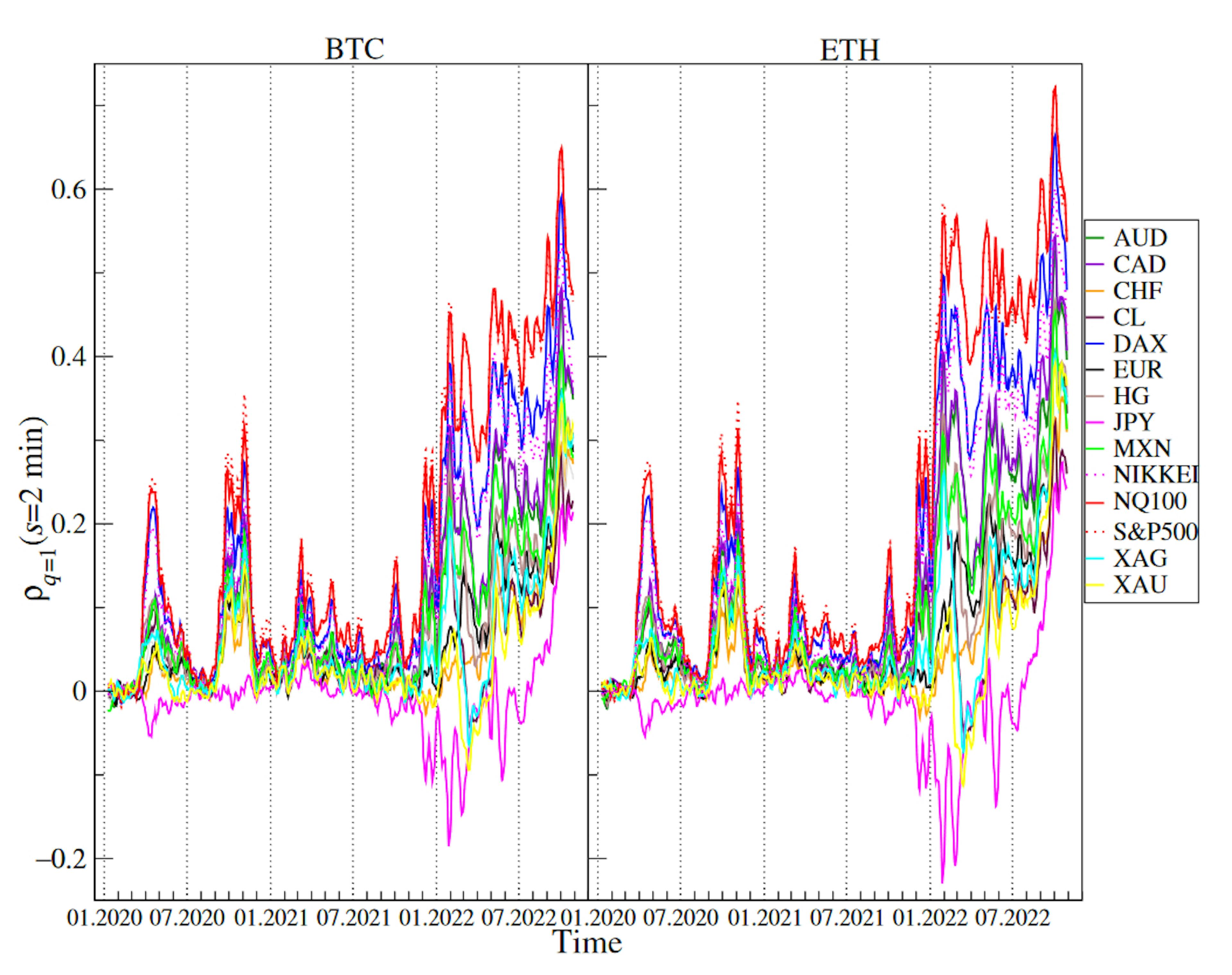featured image - Integration of Cryptocurrency into the Global Financial Market: Results and Discussion