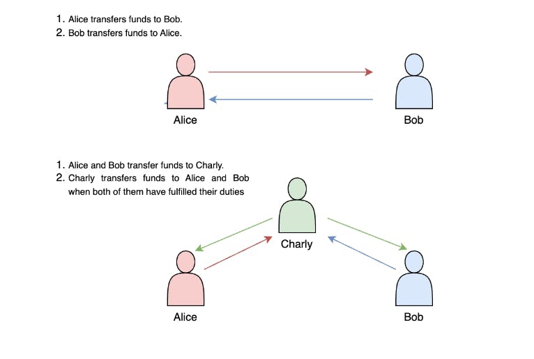 /zero-knowledge-proofs-questionnaire-result-verification-in-smart-contracts feature image