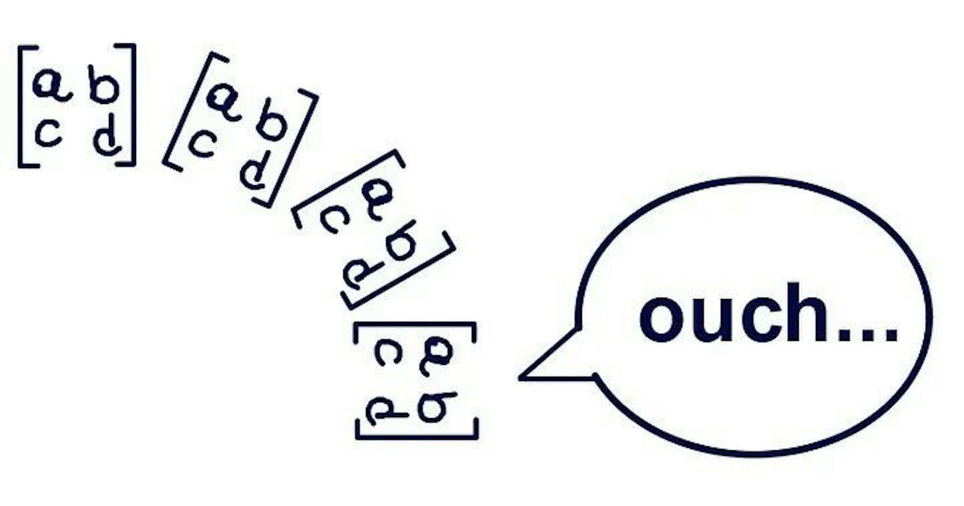 featured image - Daily Coding Problem: Rotating Matrices